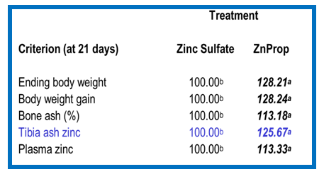 Metal Propionates: A Boon for Today’s Dairy Animal - Image 5