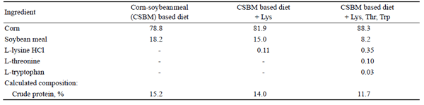 Bio-fermentation Technology to Improve Efficiency of Swine Nutrition - Image 2
