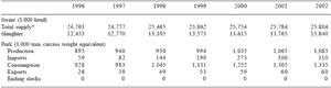Swine production: a global perspective - Image 14