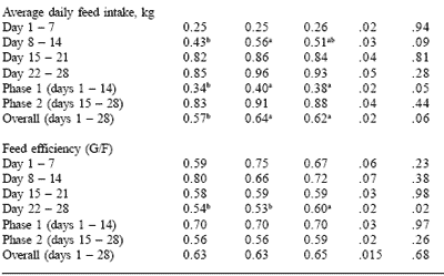 Nucleotides from yeast extract: potential to replace animal protein sources in food animal diets - Image 5