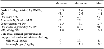 Beyond the science: what the farmer looks for in the production of silage - Image 1