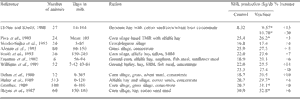 Some milestones in our understanding of yeast culture supplementation in ruminants and their implications in animal production systems - Image 1