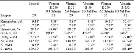 Effect of dietary antioxidants on the incidence of pulmonary hypertension syndrome in broilers - Image 13