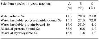 Selenium sources and selenoproteins in practical poultry production - Image 2