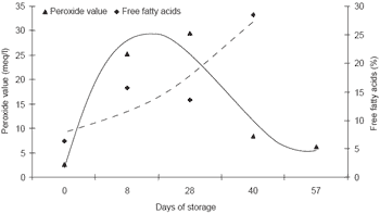 A protocol for evaluating locally-sourced alternative feed ingredients: an example using passion fruit seed meal - Image 10