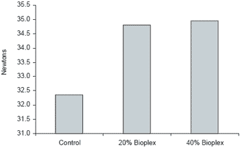 The egg shell: a case study in improving quality by altering mineral metabolism – naturally - Image 5