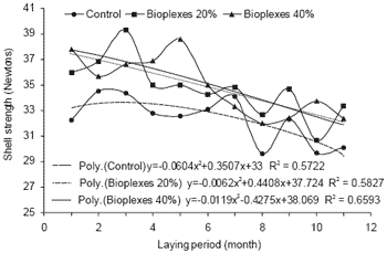 The egg shell: a case study in improving quality by altering mineral metabolism – naturally - Image 9