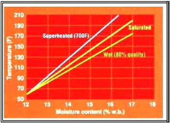 Why steam conditioning? - Image 3