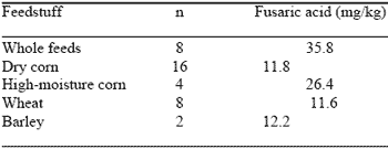 Understanding Mycotoxins And Their Impact On Animal Performance - Image 1