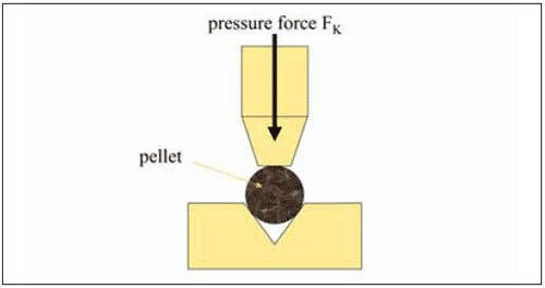 Judging pellet stability as part of pellet quality - Image 3