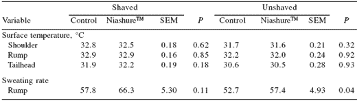 Nutritional and management strategies for alleviating heat stress in dairy cattle - Image 5
