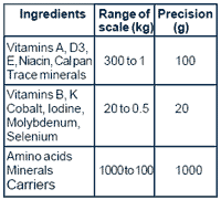 Manufacturing a Quality Premix - Image 12