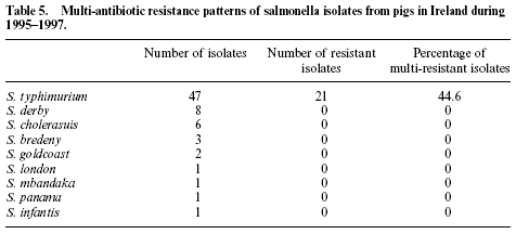 Control of foodborne pathogens in pigs - Image 6