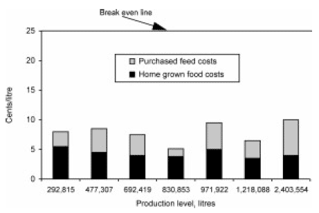 Forage utilization efficiency: an Australian perspective - Image 2