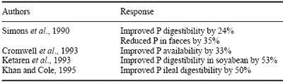 The Spectre of Pollution from Animal Excreta with Special Reference to Pigs - Image 13