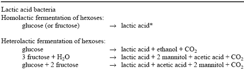 Bacterial Developments: their Implications for Silage Production and Aerobic Stability - Image 2