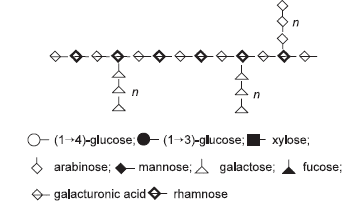 Maximizing the Response in Pig and Poultry Diets Containing Vegetable Proteins by Enzyme Supplementation - Image 4