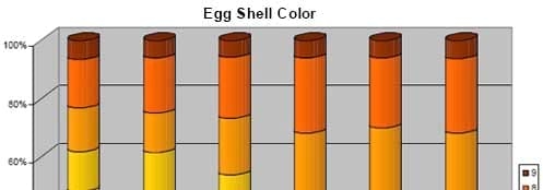 Dietary Bacillus subtilis C-3102 Spores for Laying Hens: Egg Shell Quality and Brown Egg Color Score - Image 7
