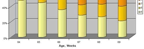 Dietary Bacillus subtilis C-3102 Spores for Laying Hens: Egg Shell Quality and Brown Egg Color Score - Image 8