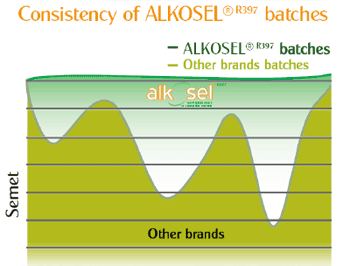 Selenium yeast production: a fully controlled fermentation process - Image 10