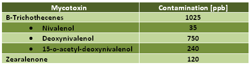 Solving mycotoxins-related problems in dairy - Image 2