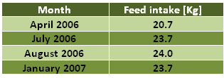 Solving mycotoxins-related problems in dairy - Image 5