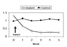 Potential Use of Lutalyse to Enhance Libido in Boars with Suppressed Circulating Concentrations of Gonadal Steroids - Image 1