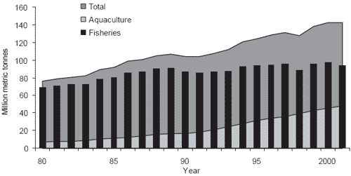 European finfish culture: current status, recent advances and future perspectives - Image 1