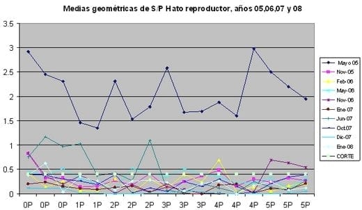 Use of neutralizing specific avian antibodies against PRRSV - Image 1