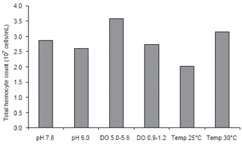 Immunological factors in Black Tiger shrimp, Penaeus monodon, Fabricius - Image 5