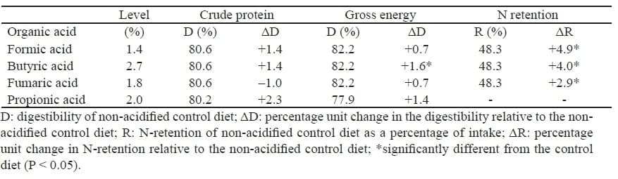 The use of organic acids in animal nutrition, with special focus on dietary potassium diformate under European and Austral-Asian conditions - Image 2