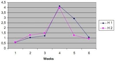 An Outbreak of Marek´s Disease in Broiler Chickens: Epidemiological, Clinical and Anatomopathological Aspects - Image 2