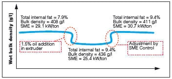 The floating feed revolution - Image 8