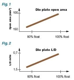 The floating feed revolution - Image 9
