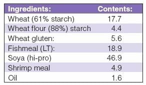 New technologies for superior fish feed characteristics? - Image 12