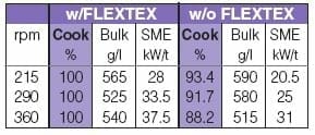 New technologies for superior fish feed characteristics? - Image 13