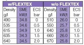 New technologies for superior fish feed characteristics? - Image 14