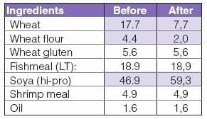 New technologies for superior fish feed characteristics? - Image 16