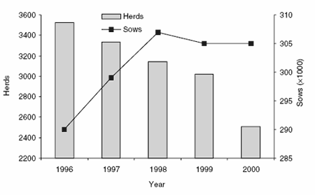 Characteristics of the Australian pig market: maintaining global competitiveness and industry sustainability - Image 2
