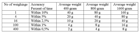 Why weigh broilers? - Image 4