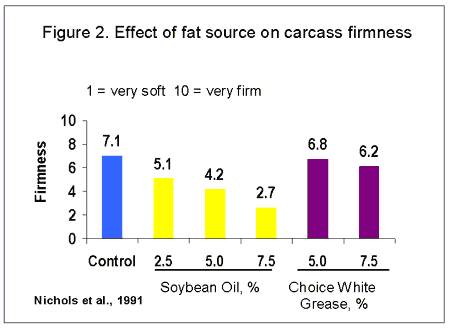 A Practical Look at Nutritional Attempts to Improve Pork Quality - Image 2