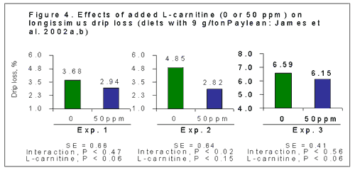 A Practical Look at Nutritional Attempts to Improve Pork Quality - Image 4