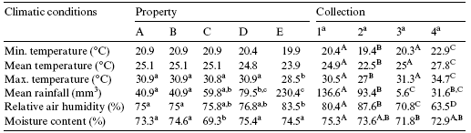 Determination of fungal microbiota and mycotoxins in brewers grain used in dairy cattle feeding in the State of Bahia, Brazil - Image 1
