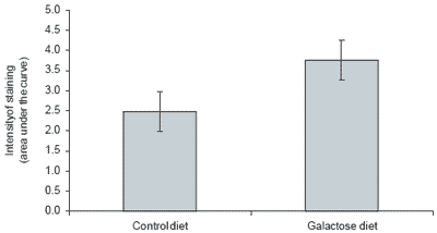 Nutritional influences on gut microbiology and enteric diseases - Image 5