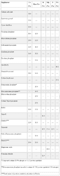 Mineral Nutrition of Dairy Cattle - Image 1