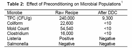 Pelleted Livestock Feed Production - Process description - Image 9