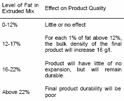 Pet food production. Process description - Image 1