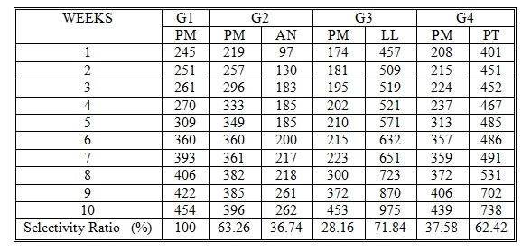 Some Nutritional Studies of Four Salt-Tolerant Fodder Crops Fed to Goats under Saline Conditions in Egypt - Image 4