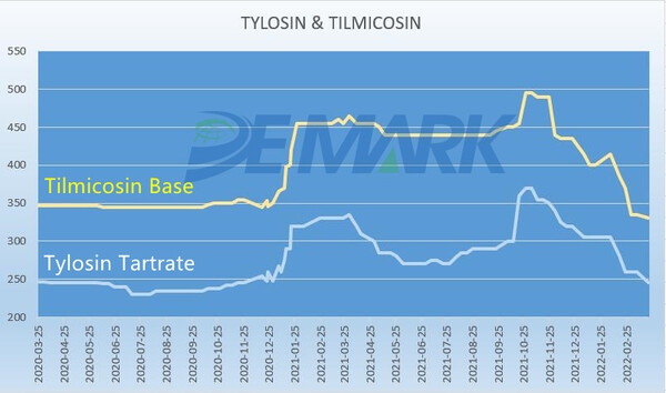 APIs market - Image 3