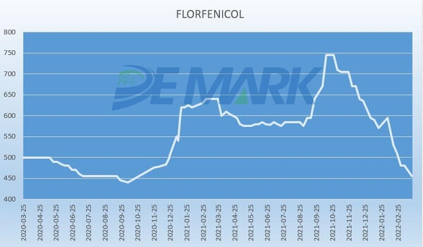 APIs market - Image 1